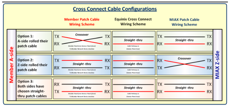 光ファイバケーブルの種類(Optical fiber cable) [現場で必要なネットワーク技術入門]
